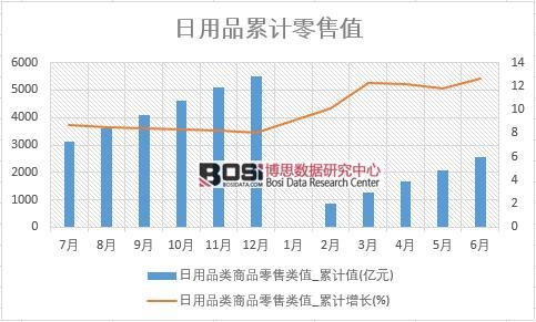 BOB体育手机版2018年上半韶华夏日用品零卖数据统计表【图表】 分省市产量数据(图2)
