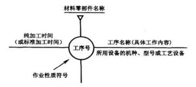 BOB体育官方入口详解针织装束制工作艺全过程(图6)
