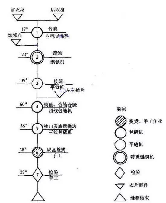 BOB体育官方入口详解针织装束制工作艺全过程(图9)