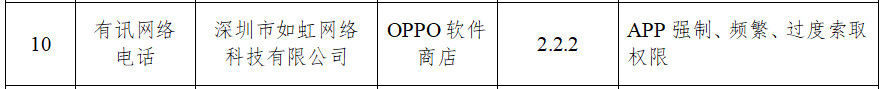 BOB体育OPPO软件工具商铺7款APP遭工信部传递 损害用户权利(图3)