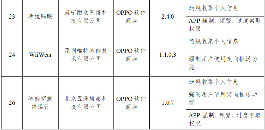 BOB体育OPPO软件工具商铺7款APP遭工信部传递 损害用户权利(图5)