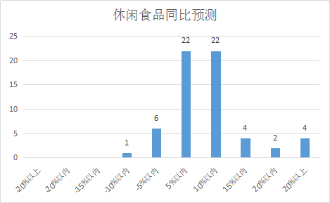 BOB体育APP商超企业2022年春节发卖展望好过客岁(图2)