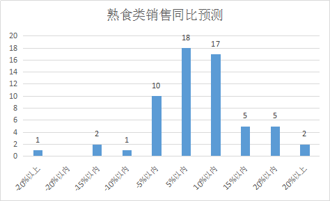 BOB体育APP商超企业2022年春节发卖展望好过客岁(图3)