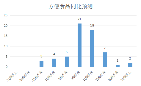 BOB体育APP商超企业2022年春节发卖展望好过客岁(图1)