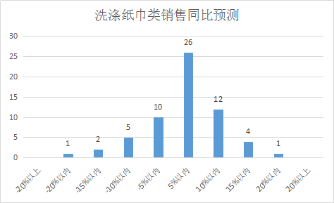BOB体育APP商超企业2022年春节发卖展望好过客岁(图5)